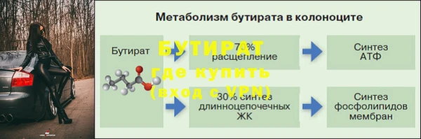 бошки Наволоки